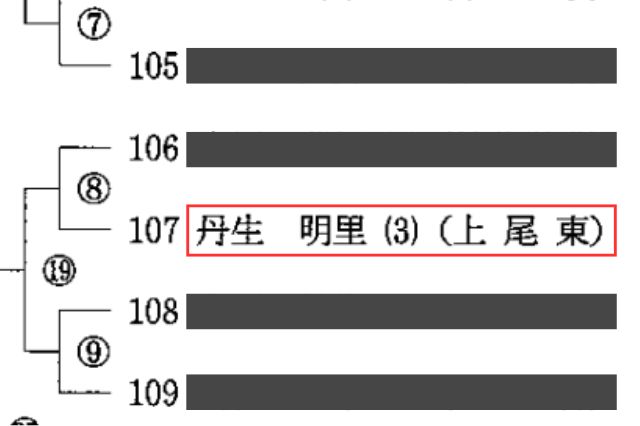 丹生明里 学歴