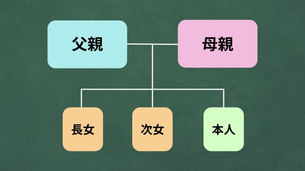 佐藤オオキ　父親