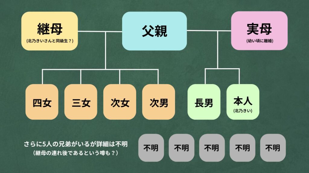 北乃きい 家族構成
